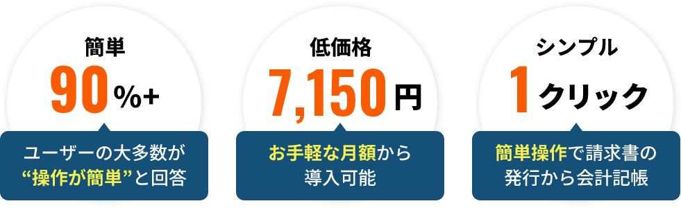 簡単、低価格、シンプル